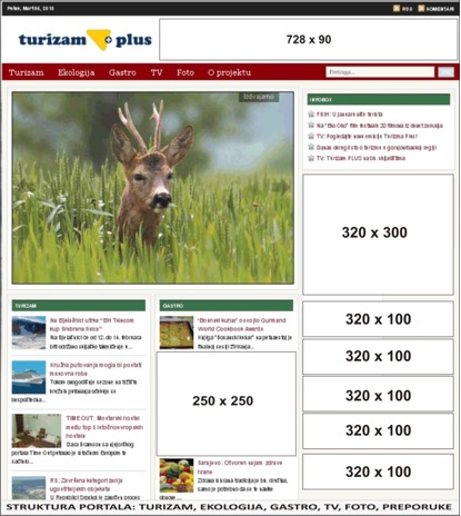 Turizam plus marketing