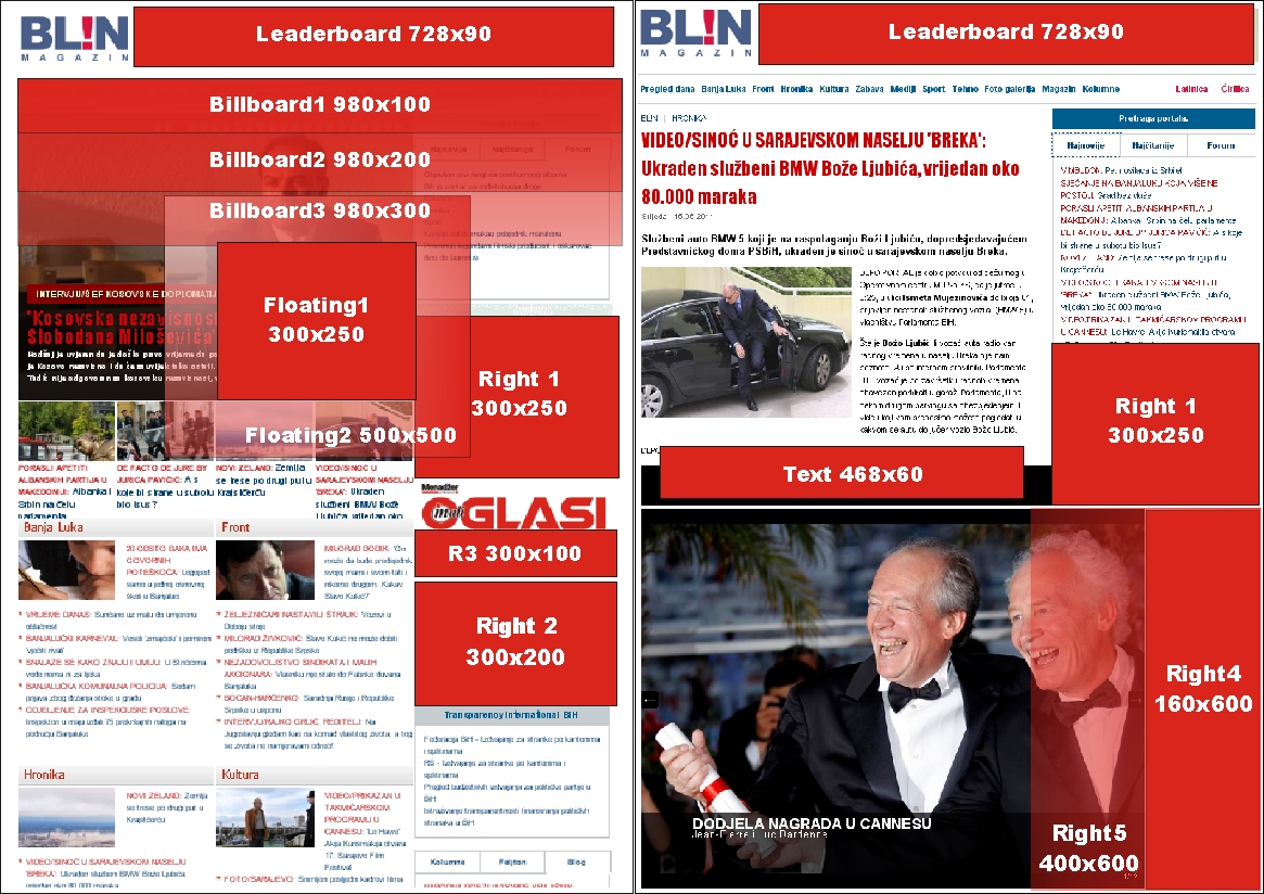 BLIN Pozicije bannera