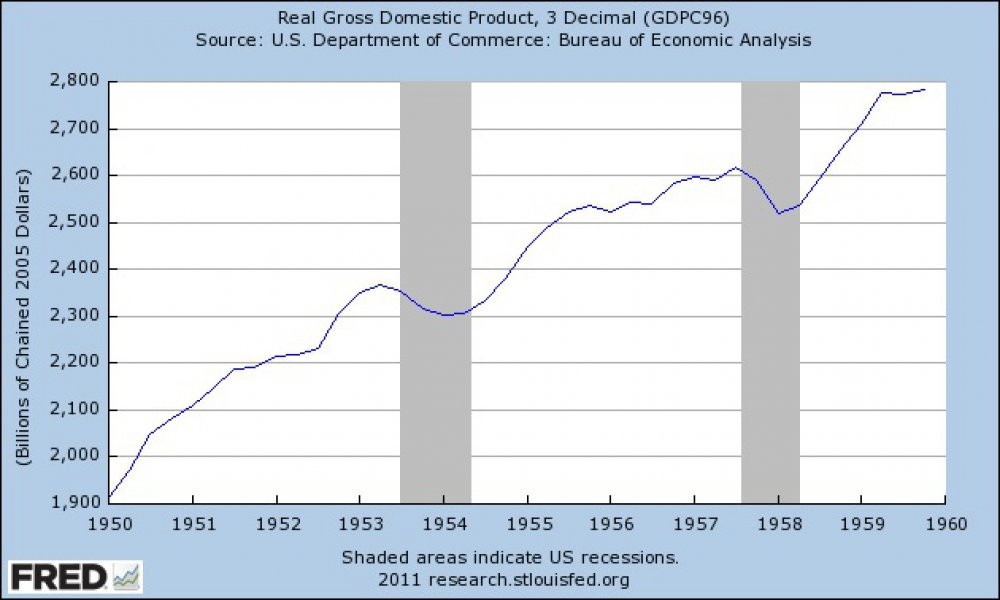 real-gdp-1950s