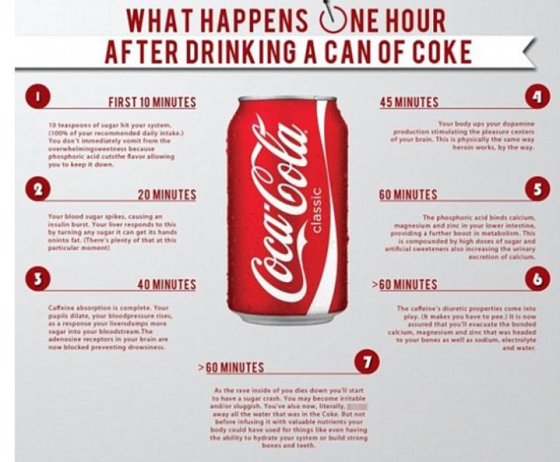 coca-cola-infografika