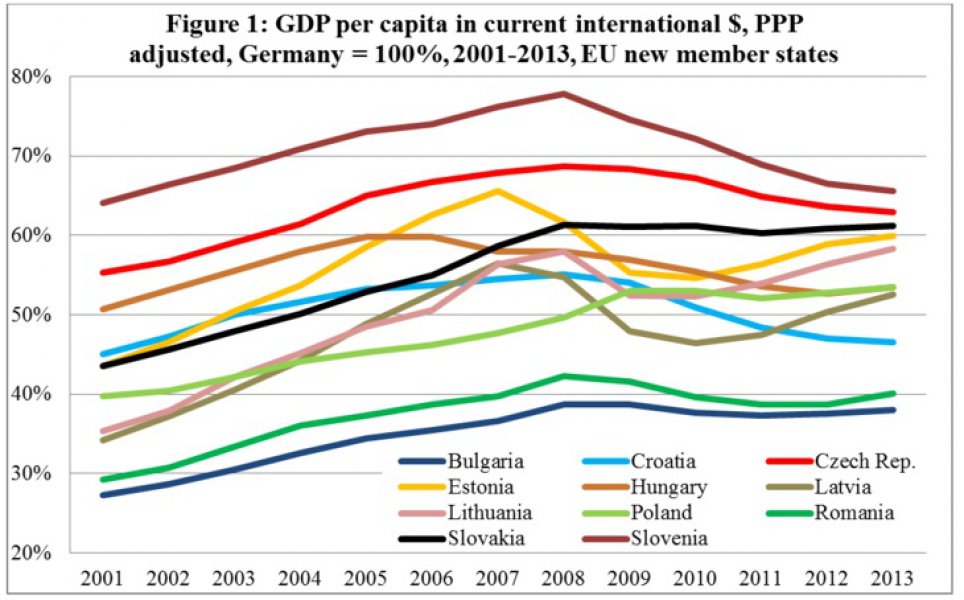 ekonomija-istocne-evrope