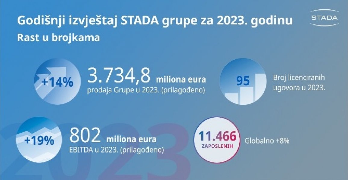 stada-infographic1