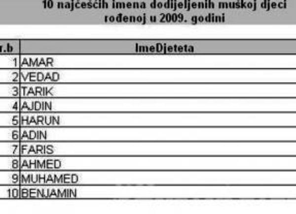 imena2