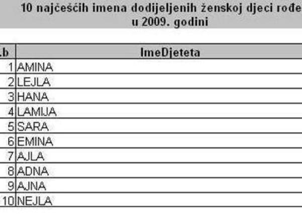 imena1