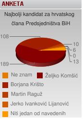 depo anketa hrvatski clan predsjednistva depo anketa hrvatski clan predsjednistva