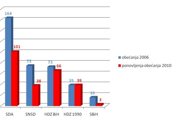 zasto ne istrazivanje obecanja zasto ne istrazivanje obecanja