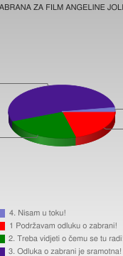 zabrana za film a_jolie zabrana za film a_jolie