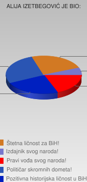 anketa a_izetbegović