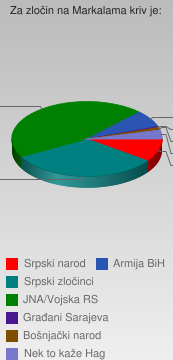 anketa_markale