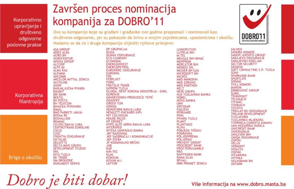 nominirani dobro 2011