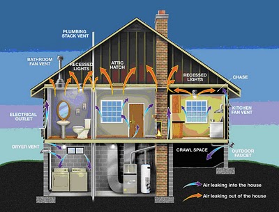 energetska efikasnost kuća