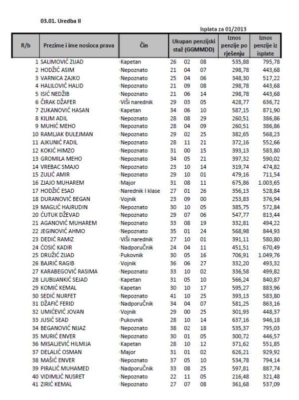 spisak boračkih penzija_treći dio