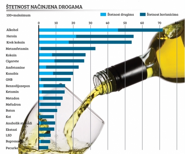 droga štetnost