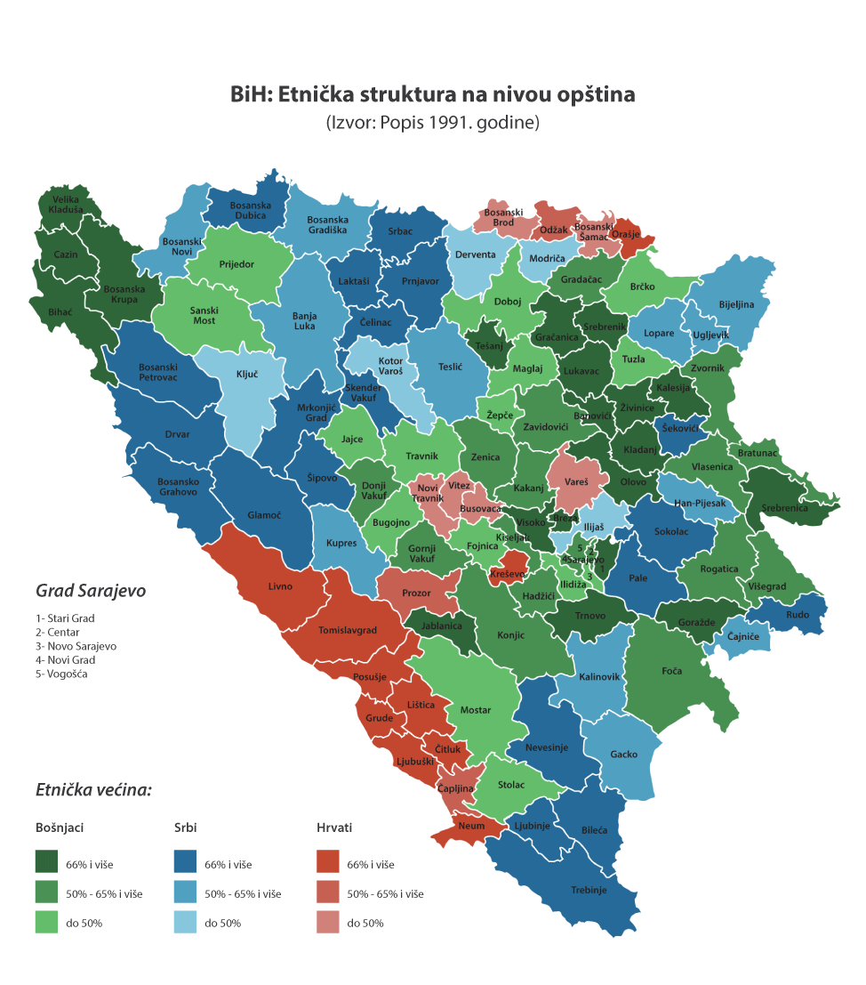 stanovništvo u BiH 1991.