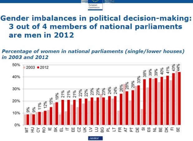 žene u EU grafikon