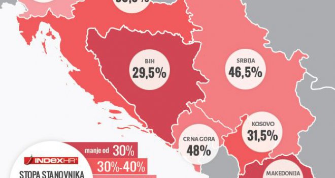 Bosna i Hercegovina najreligioznija zemlja u regiji
