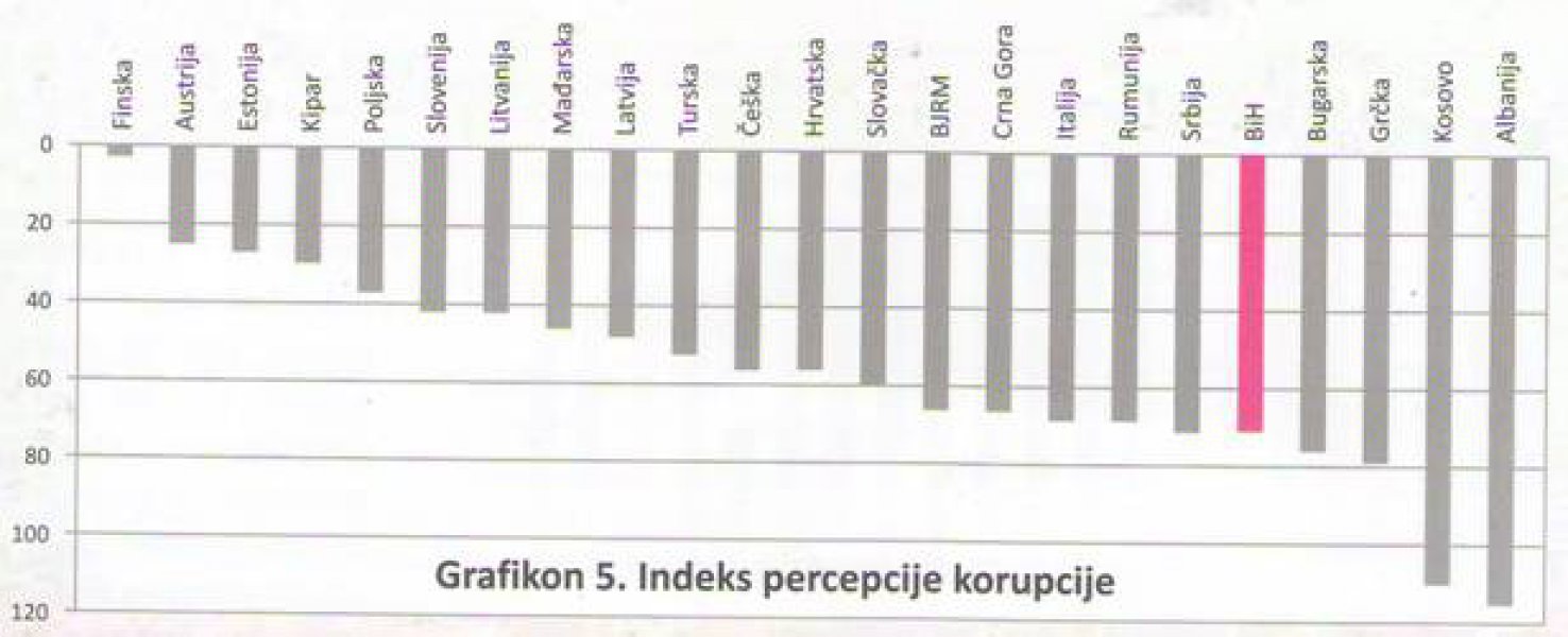korupcija-indeks