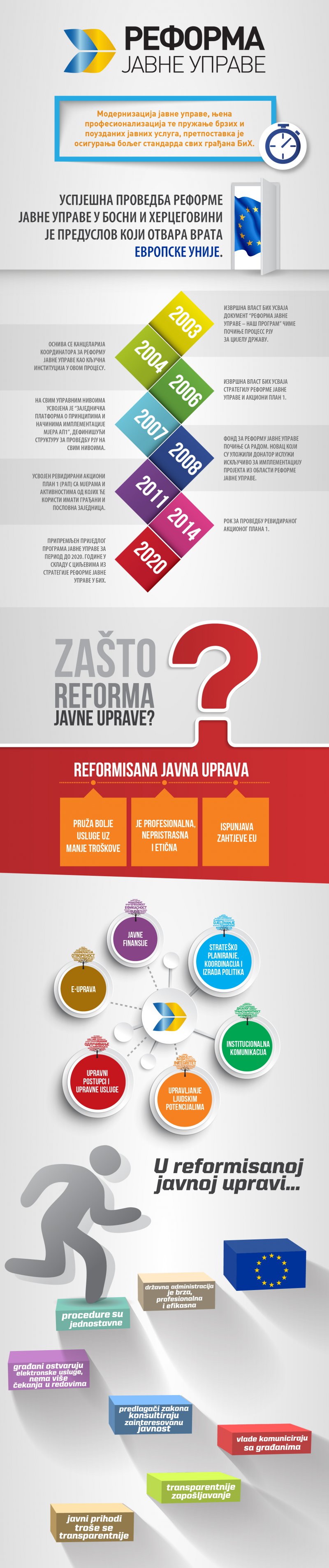 reforma-javna-uprava-1