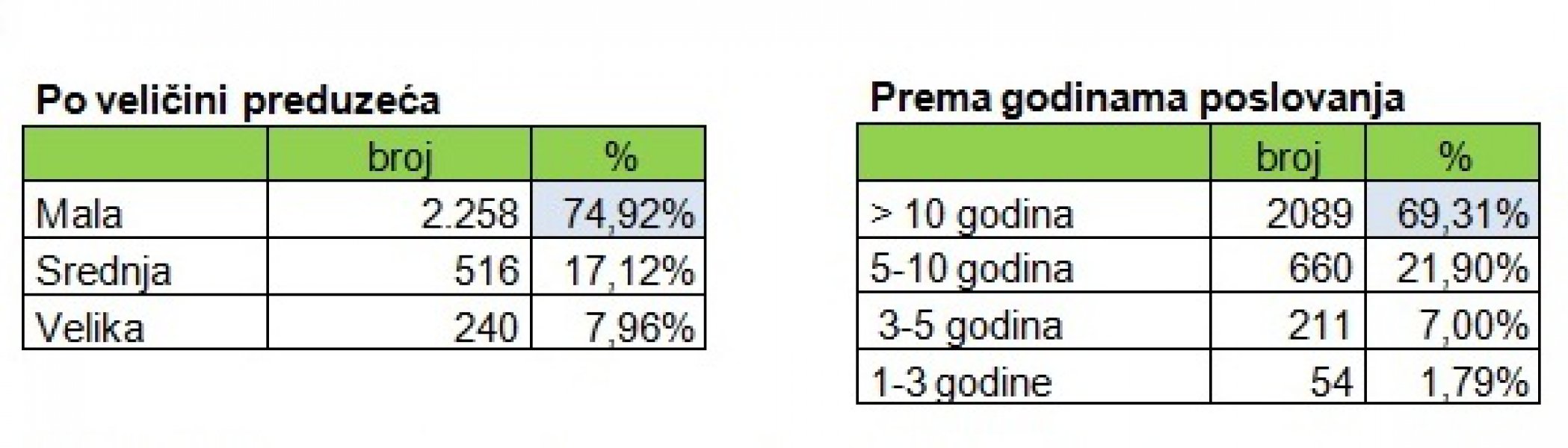 uspjesnost-bh-preduzeca