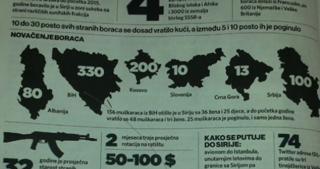 U BiH živi  čak 4000 ekstremista ISIL-a: 'To je zemlja u kojoj rat nije završen, nego prekinut'