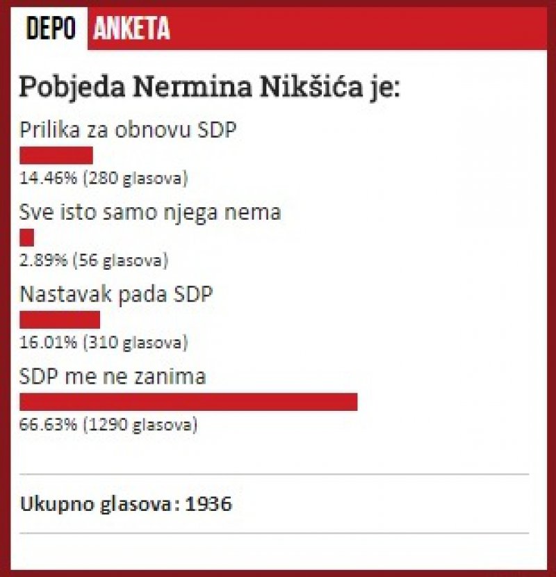niksic-anketa