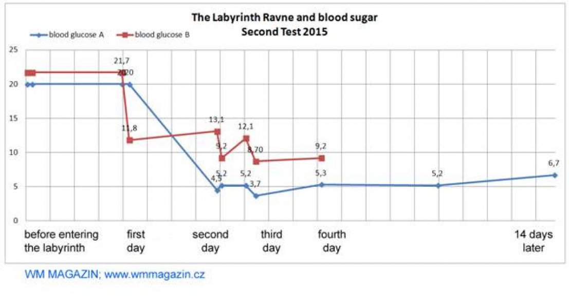 ravne3