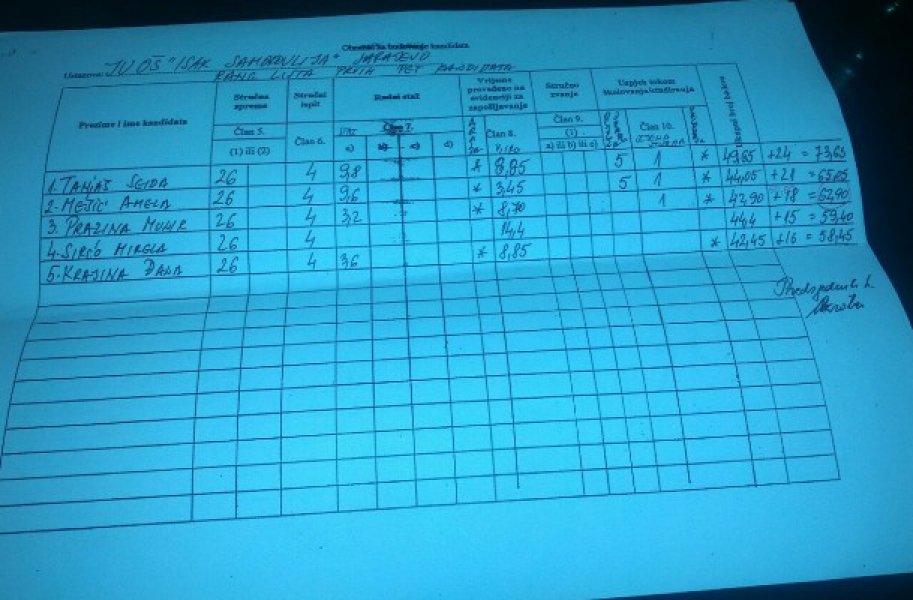 lista-kandidata-isak-samokovlija