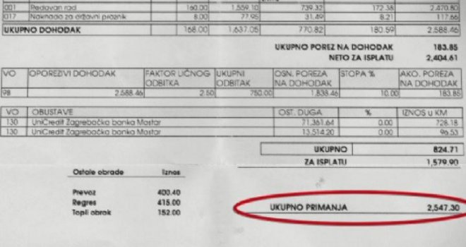 Isplati se biti dekan u Sarajevu: Zašto su toliko enormne razlike u plaćama istih u FBiH?