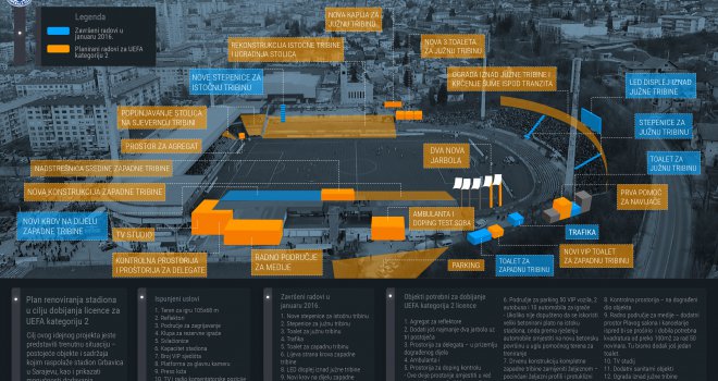 FK Željezničar objavio infografiku: Pogledajte kako će izgledati evropska Grbavica