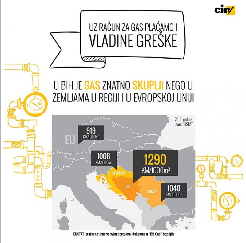 gas-vladine-greske