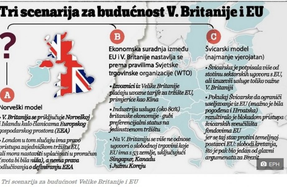 tri-scenarija-za-buducnost-v-britanije