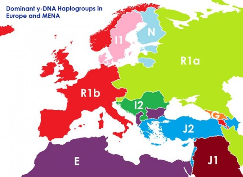 evropa-narodi-haplogrupe
