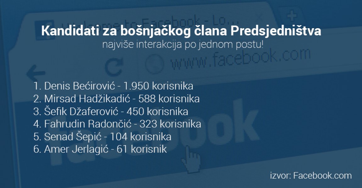 fb-bosnjacki-kandidat
