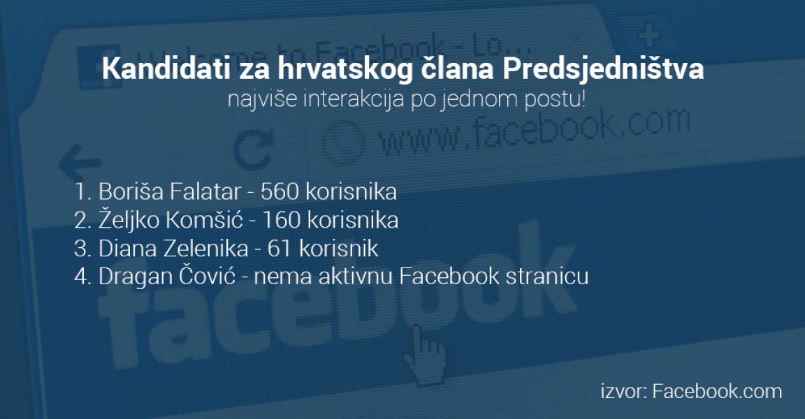 fb-hrvatski-kandidat