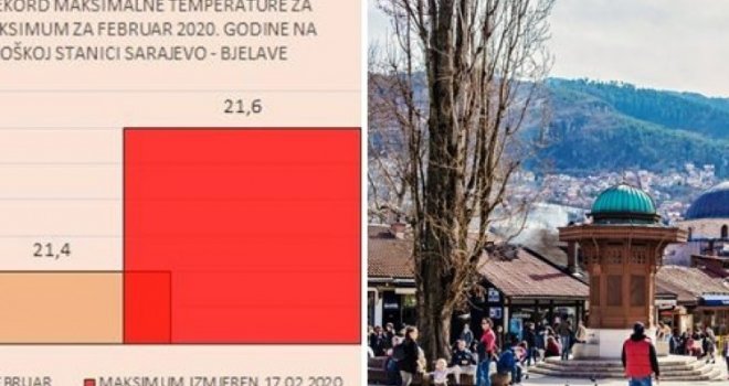 Nikad topliji februarski dan u Sarajevu: Oboren rekord, evo koliko je juče izmjereno na meteorološkoj stanici Bjelave