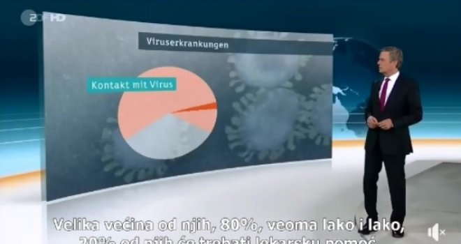 Vrlo drugačije: Pogledajte kako na njemačkoj televiziji građanima objašnjavaju šta je pandemija korona virusa...