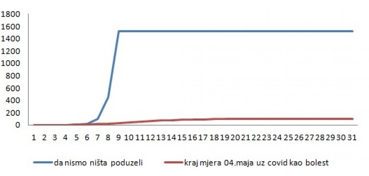 korona-grafikon-2