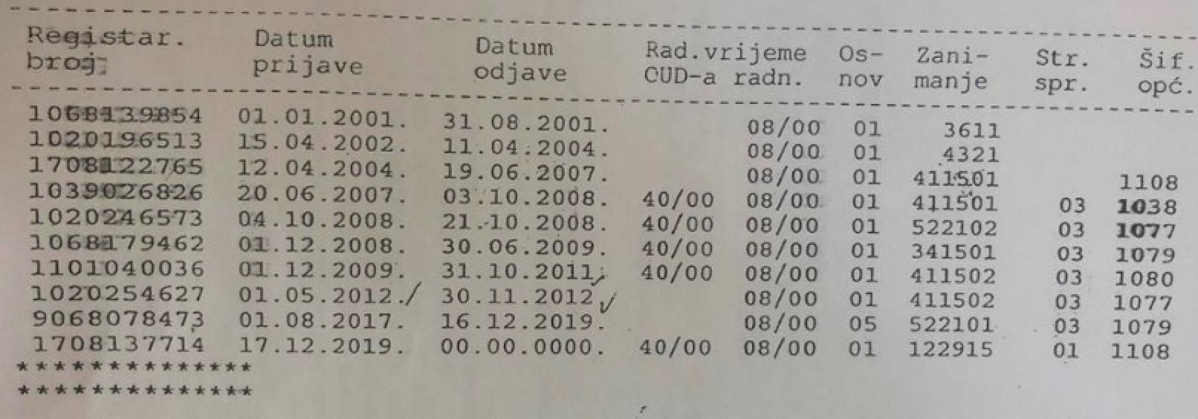 izvod-od-listinga