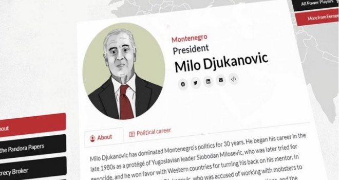 Pandora Papers: Milo Đukanović i sin osnivali kompanije u više od pet država