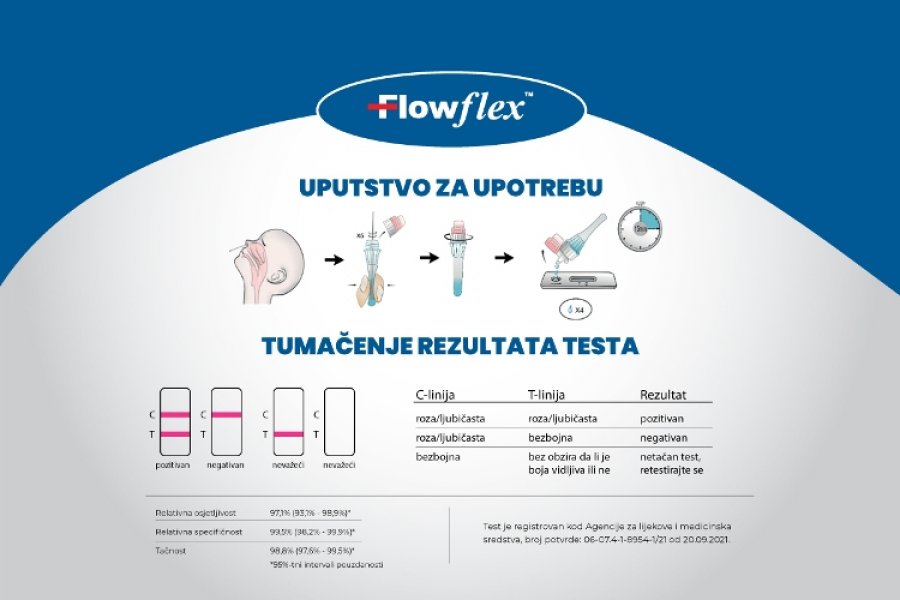 flowflex-antigen-test-covid2