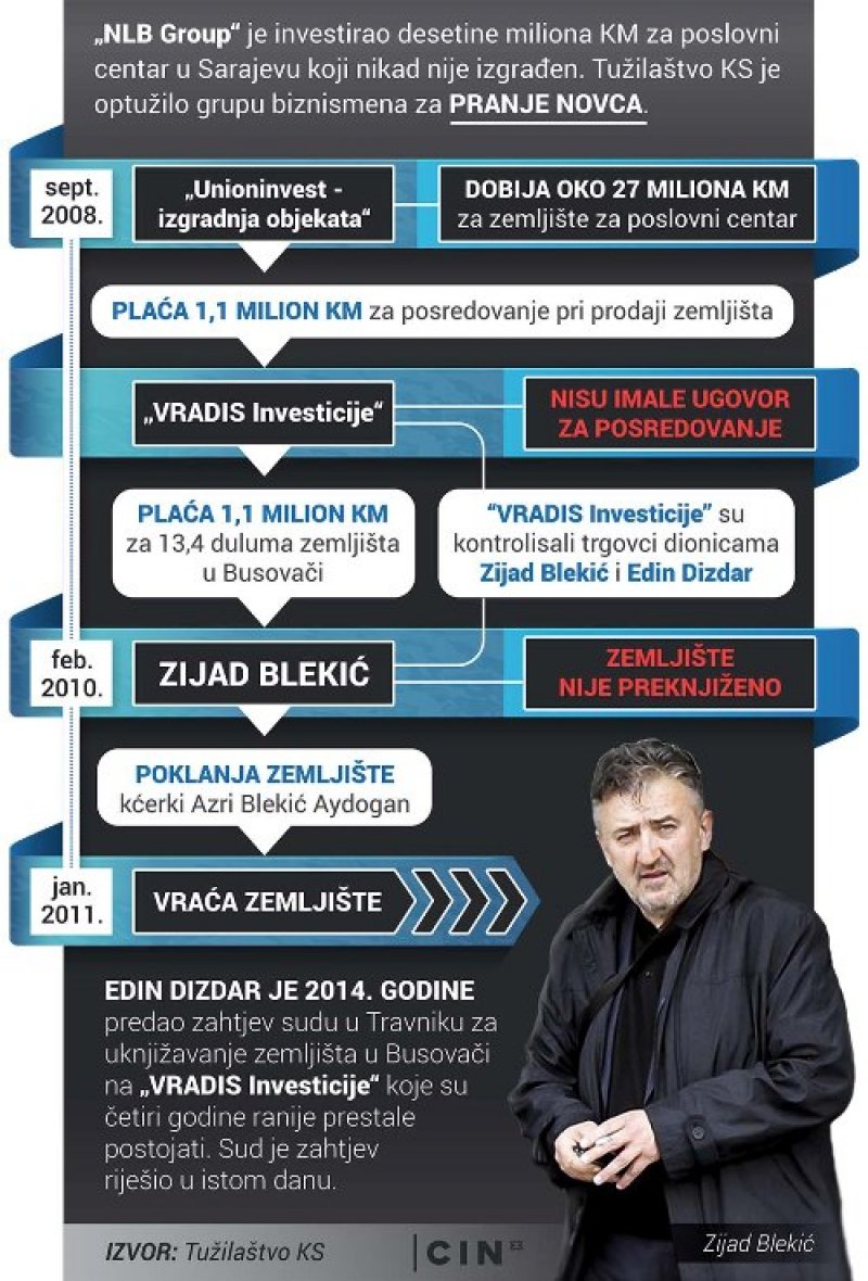 infografika-z-blekic-cin