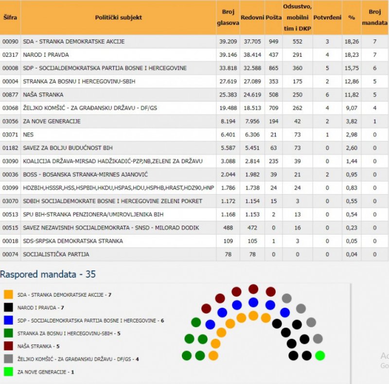 mandati-skupstina-ks-izbori-2022