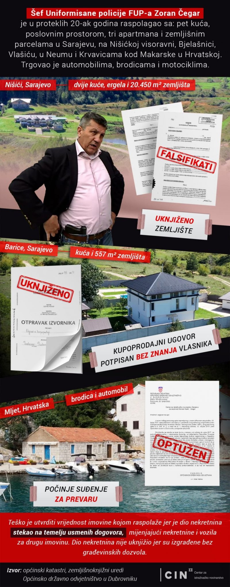 zoran-cegar-nekretnine