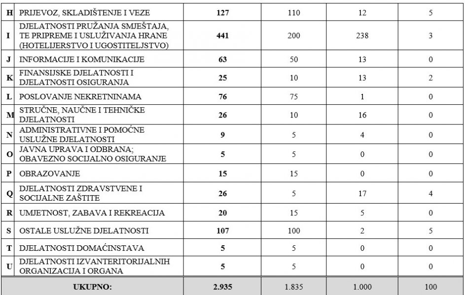 radne-dozvole1