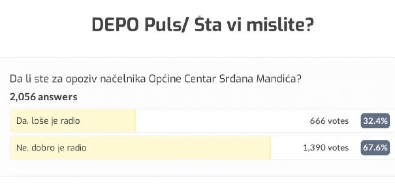 depo-anketa-mandic-2