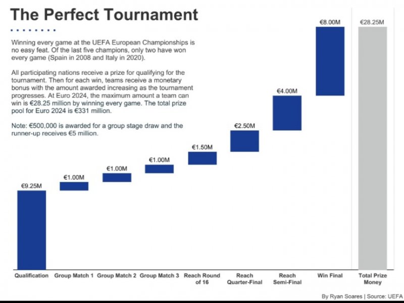 spanija-euro-zarada-statistika