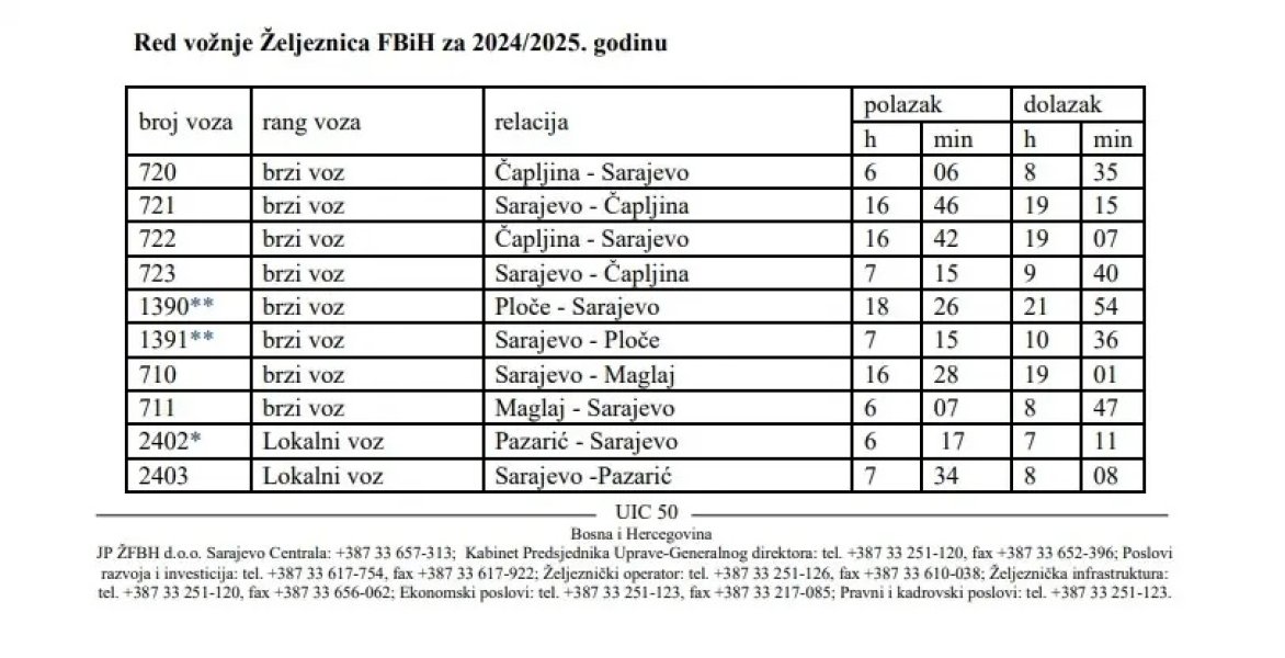 red-voznje-zeljeznice-fbih
