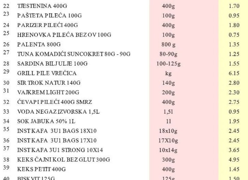 spisak-cijene-2