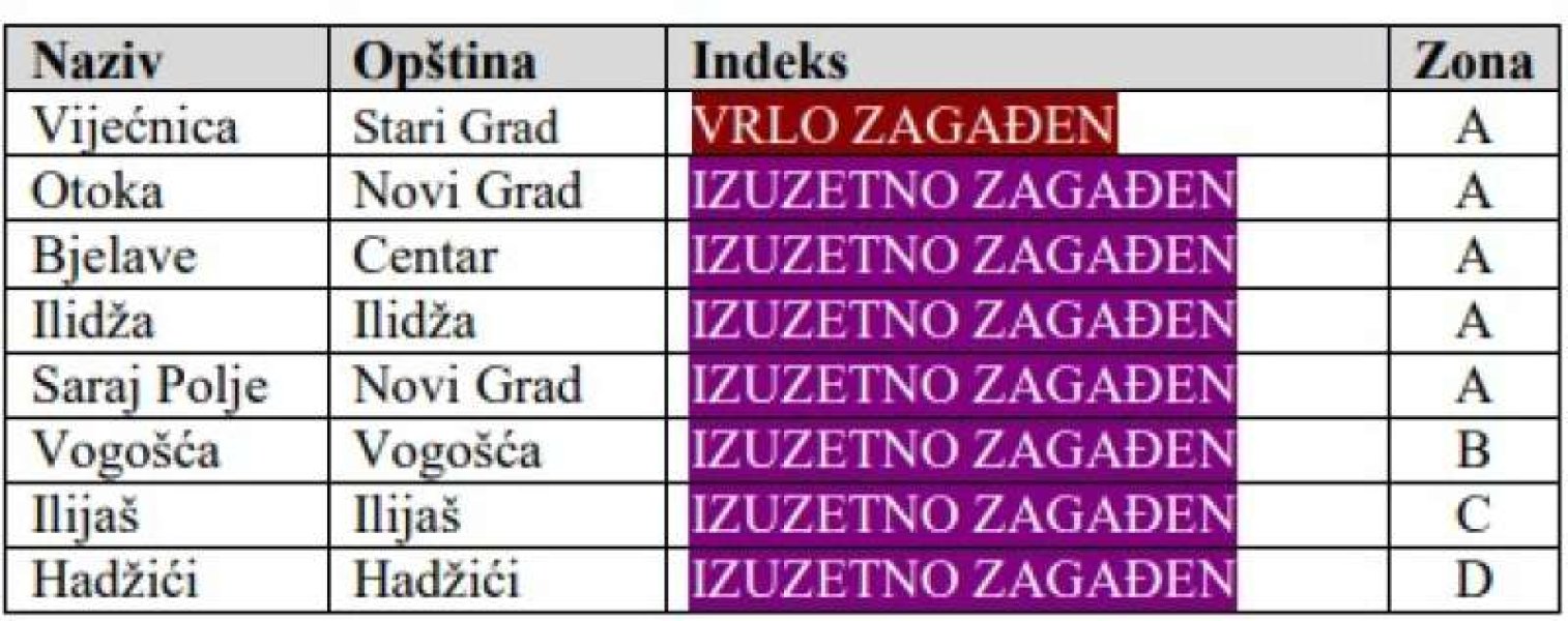 zagadenje-sarajevo-23-01-2026
