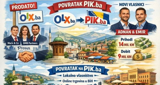 PIK.ba se vraća na velika vrata: Domaći kapital preuzima OLX.ba